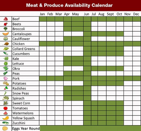 Harvest Calendar DL Farms